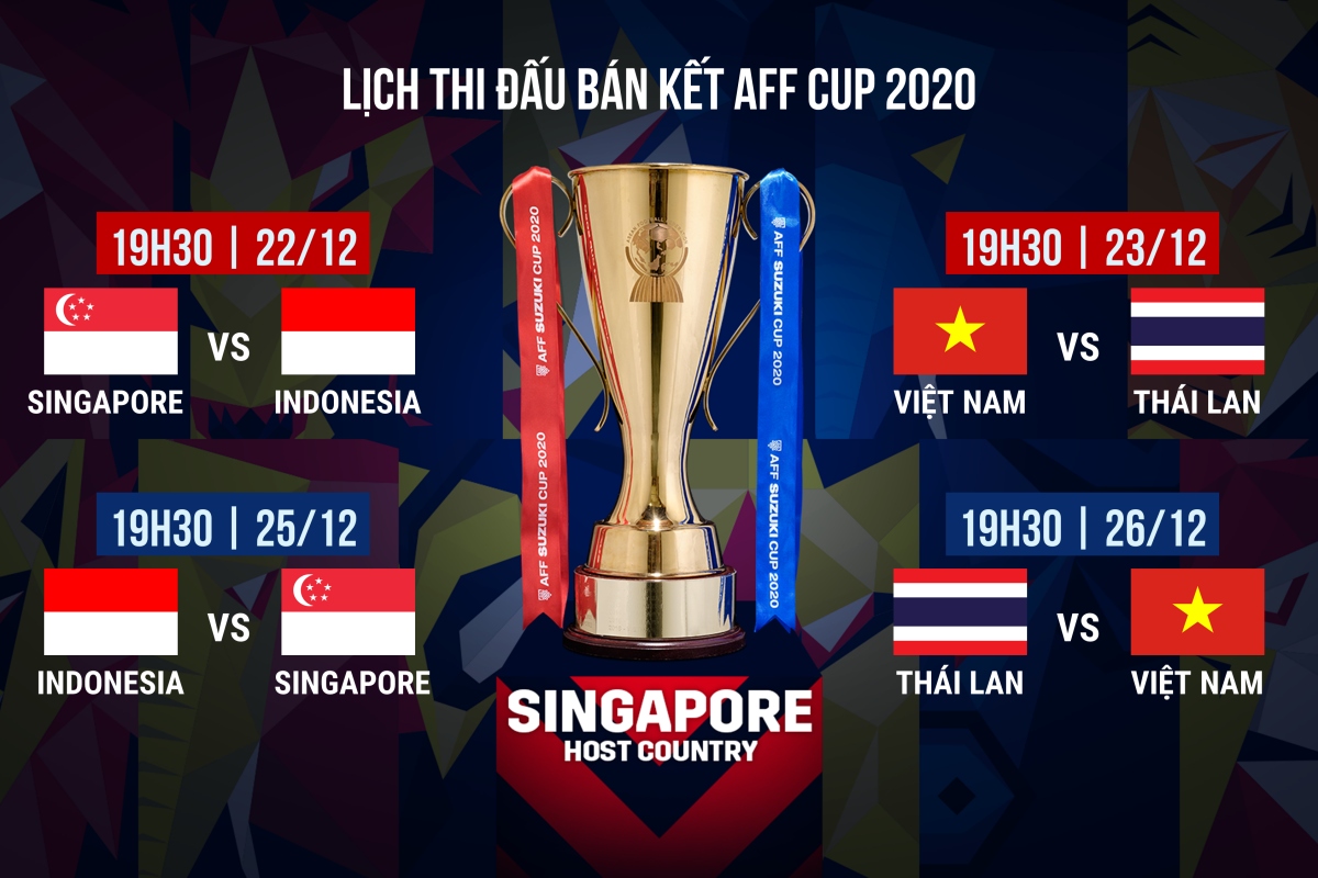 lich thi dau ban ket aff cup 2020 Dt viet nam dai chien thai lan hinh anh 1