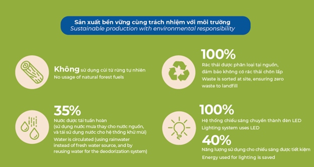 bat, together with vietnam, develops sustainability picture 1 bat, together with vietnam, develops sustainability picture 1