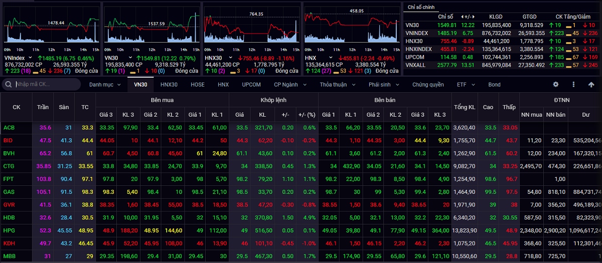 vn-index co the xuat hien cac nhip dieu chinh manh hinh anh 1