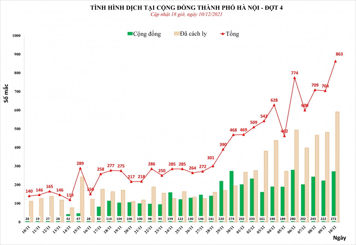 Diễn biến dịch Covid