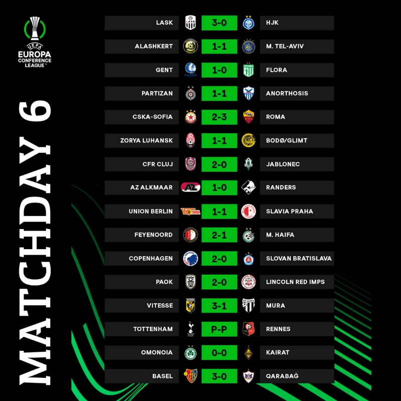 Kết quả lượt trận cuối vòng bảng Conference League. (Ảnh: UEFA)