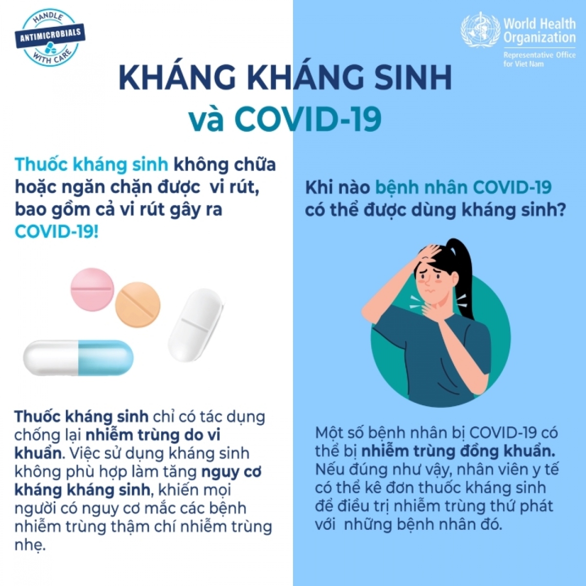 khi nao benh nhan covid-19 duoc dung khang sinh hinh anh 1