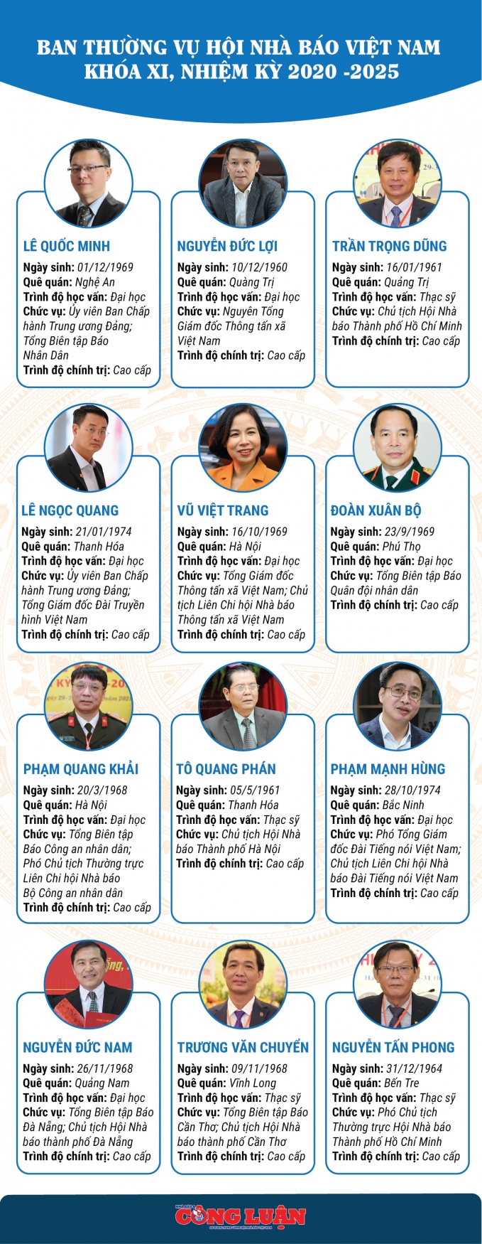Ban Thường vụ Hội Nhà báo Việt Nam khóa XI, nhiệm kỳ 2020-2025