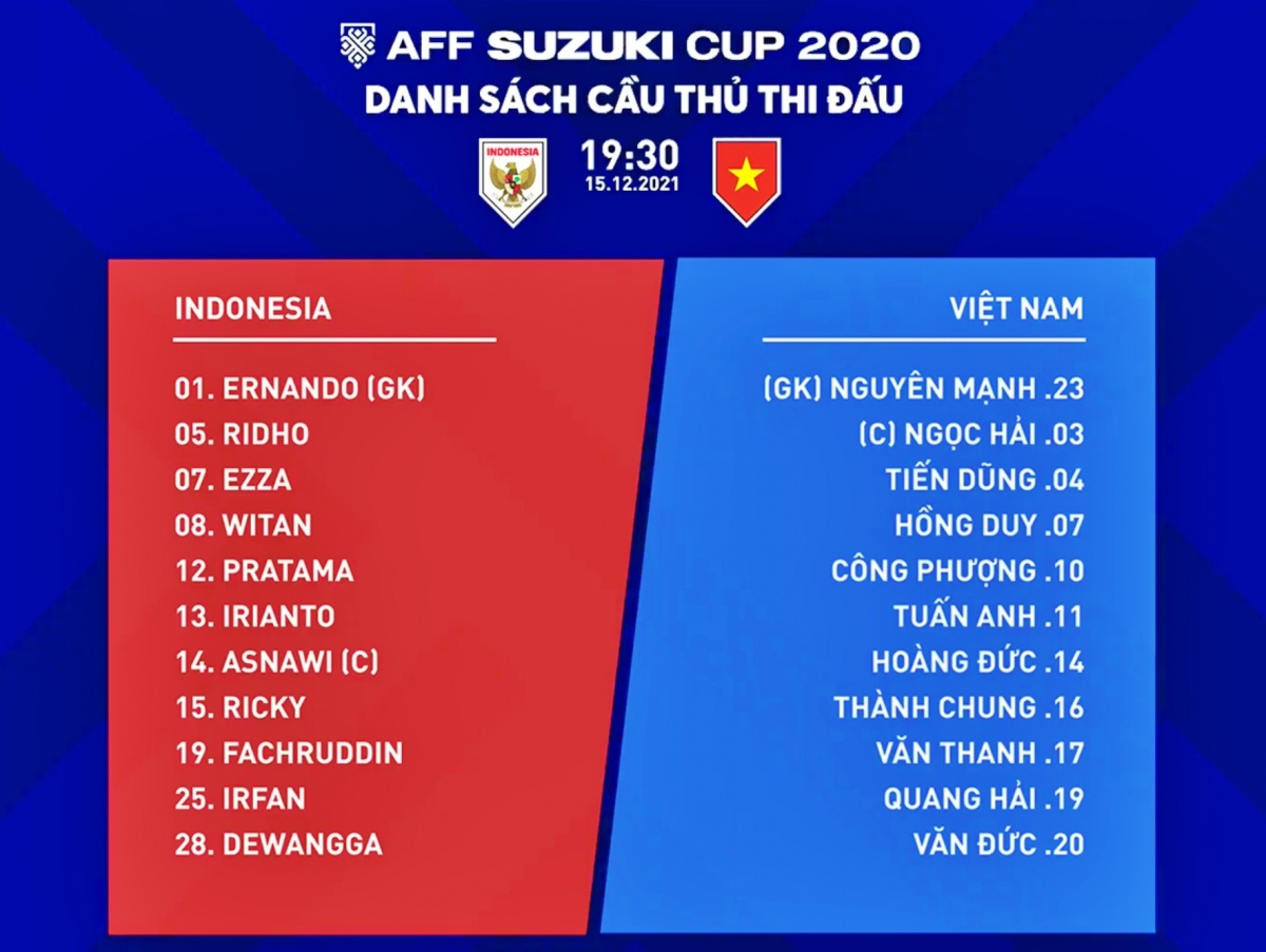 bi indonesia cam chan, Dt viet nam van chua co ve vao ban ket aff cup 2020 hinh anh 5