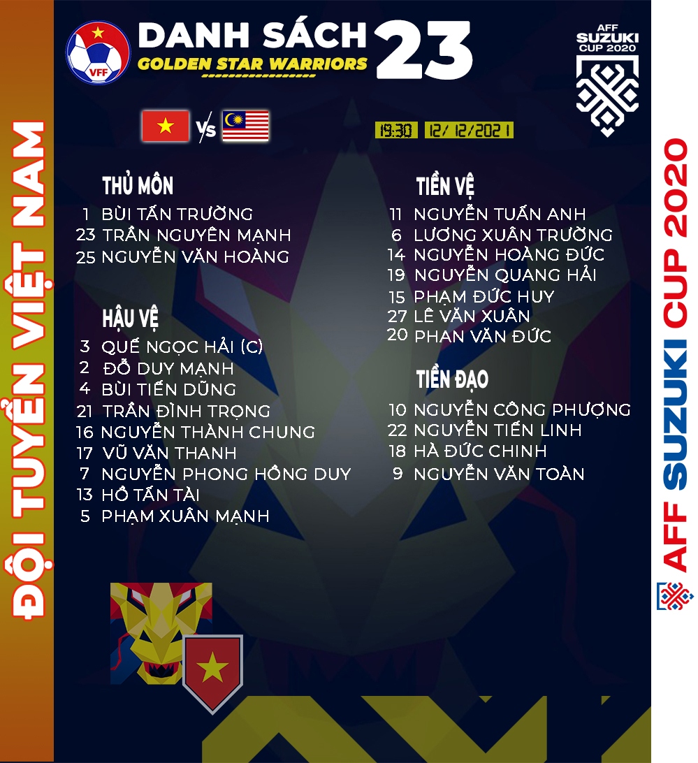 danh sach Dt viet nam dau malaysia minh vuong bat ngo vang mat hinh anh 1