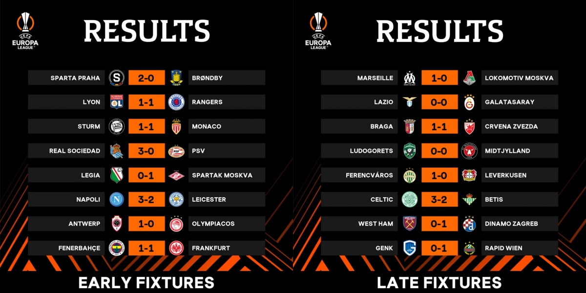 Kết quả lượt trận hạ màn vòng bảng Europa League. (Ảnh: UEFA)
