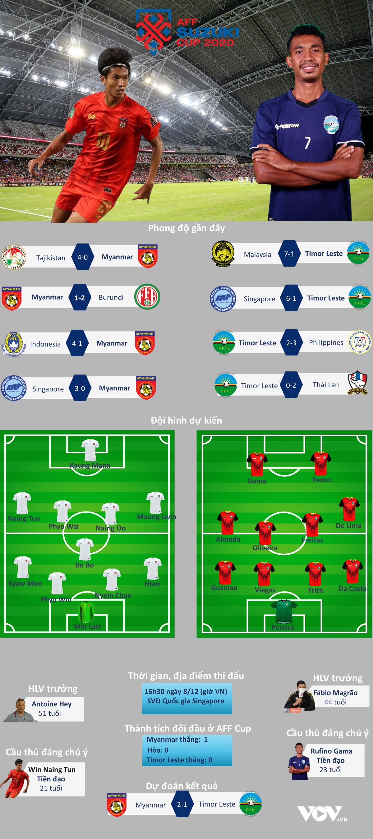 thang de timor leste, myanmar duy tri co hoi vao ban ket aff cup 2020 hinh anh 3