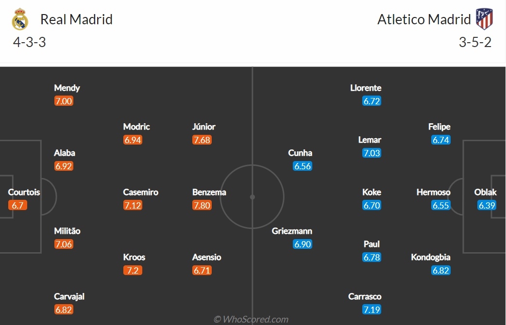 Đội hình dự kiến. (Ảnh: Whoscored)