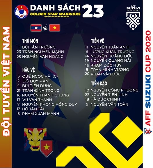 danh sach Dt viet nam gap Dt lao khong co cau thu u23 hinh anh 1