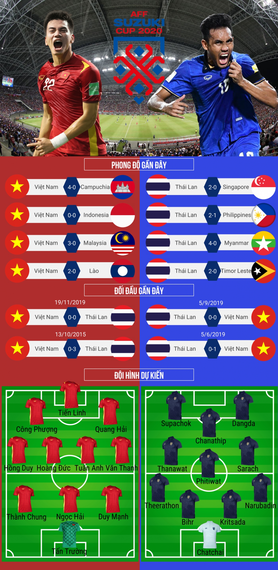cot doc, xa ngang tu choi sieu pham cua quang hai, Dt viet nam thua 0-2 truoc thai lan hinh anh 4