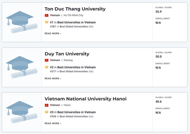 five local universities named in best global universities rankings picture 1