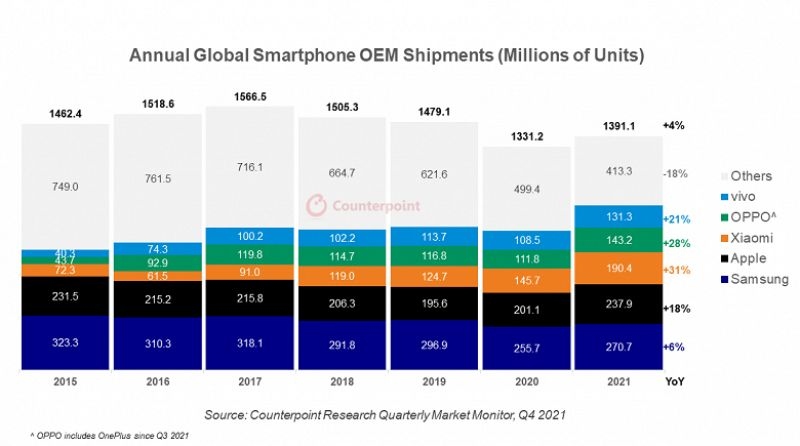 apple dang tich cuc bat kip samsung, xiaomi phat trien nhanh nhat hinh anh 2