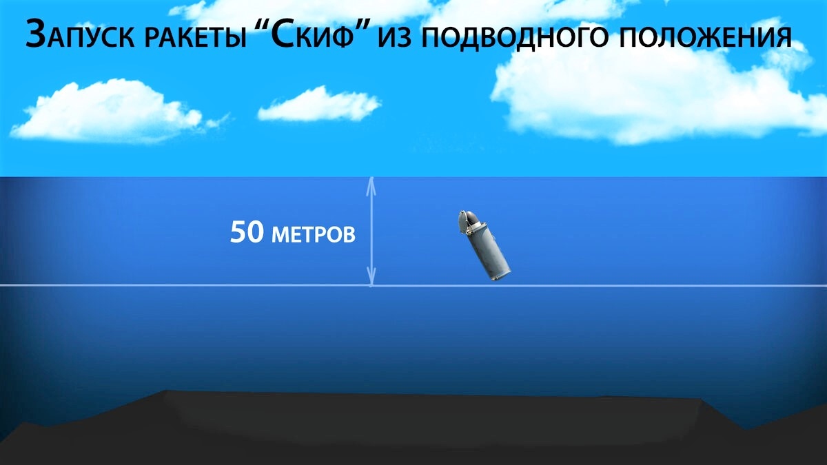 Minh hoạ hệ thống tên lửa Skif; Nguồn: zen.yandex.ru