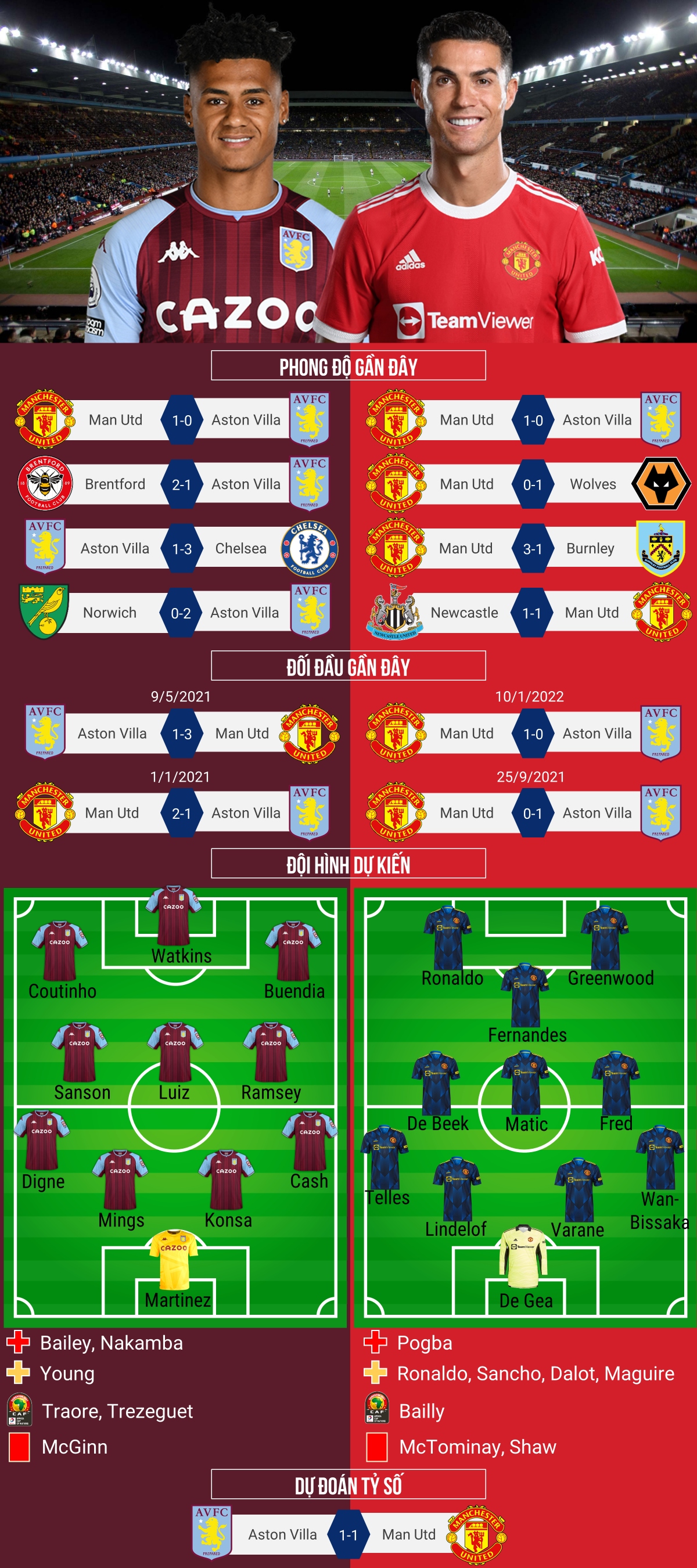 bruno lập cú đúp, mu vẫn chia điểm với aston villa vì màn chào sân rực sáng của coutinho hình ảnh 2 bruno lap cu dup, mu van chia diem voi aston villa vi man chao san ruc sang cua coutinho hinh anh 2