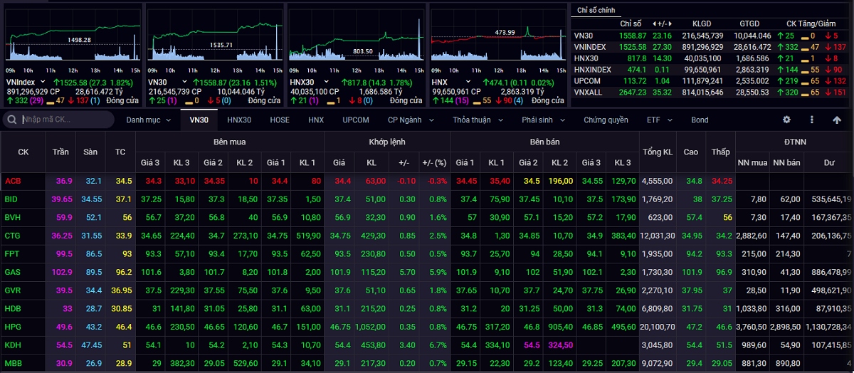 vn-index tiep tuc tang diem de huong toi muc tieu 1.530-1.550 diem hinh anh 1