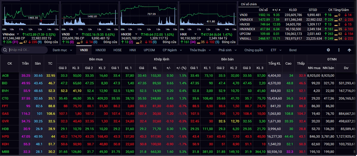 vn-index co the hoi phuc tro lai voi muc tieu khang cu khoang 1.475-1.490 diem hinh anh 1