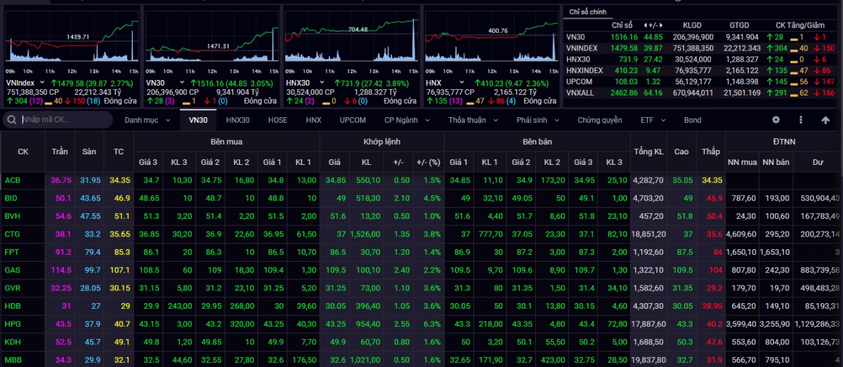 nha dau tu co the gia tang ty trong o nhom co phieu ngan hang hinh anh 1
