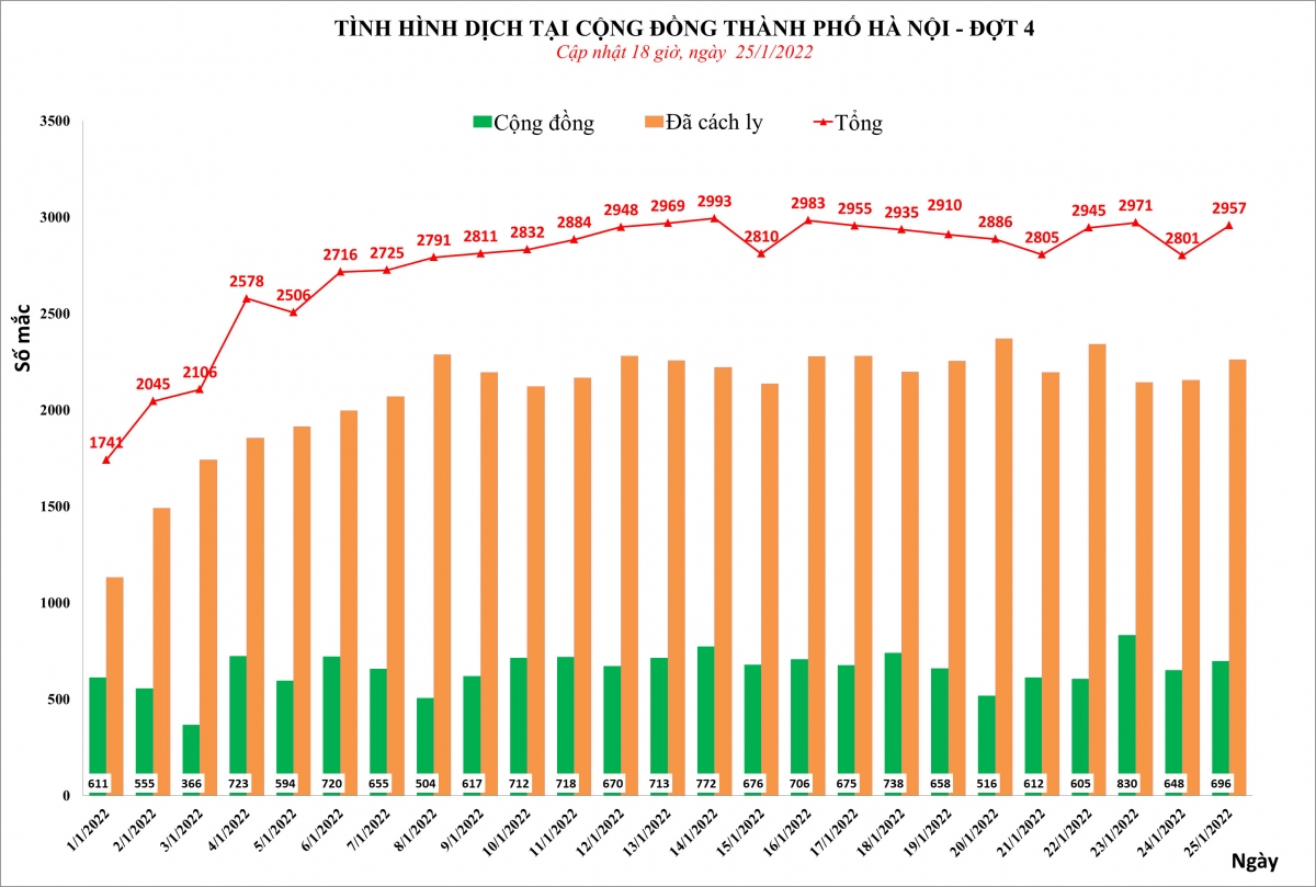 ha noi co 2.957 ca mac covid-19 moi hinh anh 1