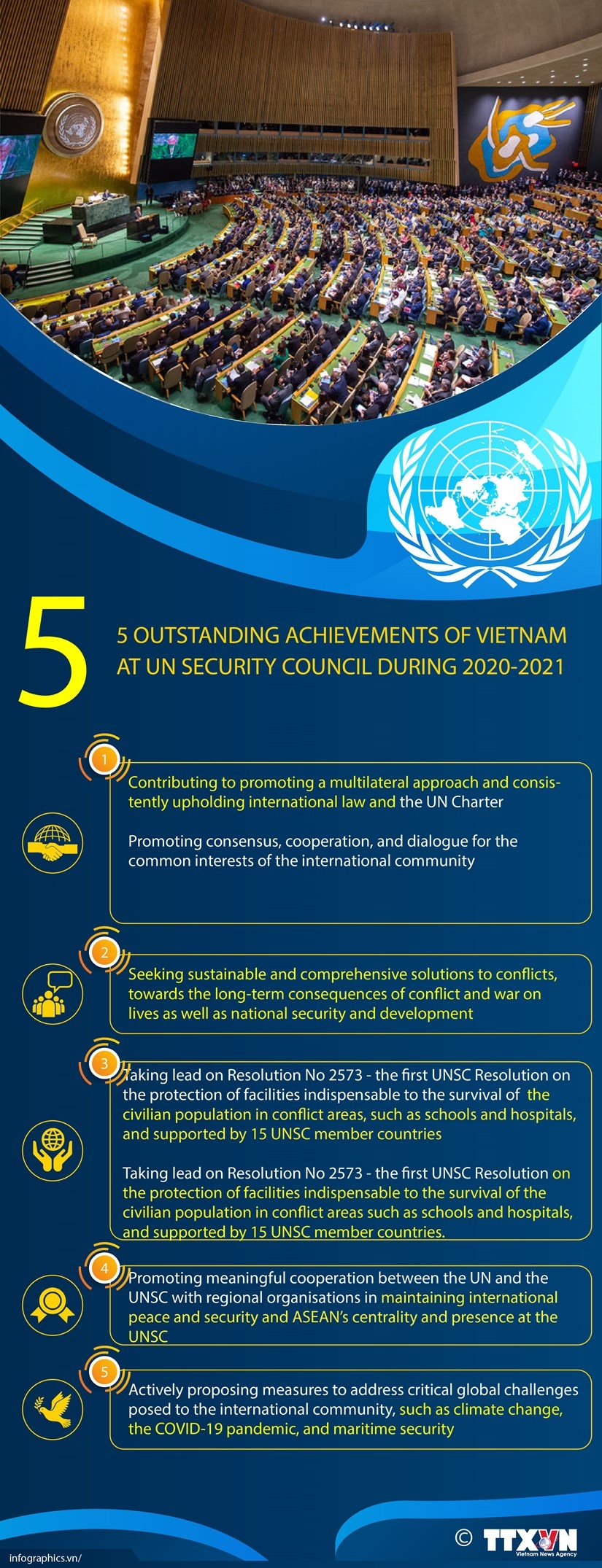 five outstanding achievements of vietnam at unsc during 2020-2021 tenure picture 1