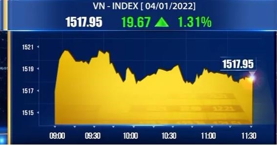 vn-index hits new record high in early 2022 picture 1