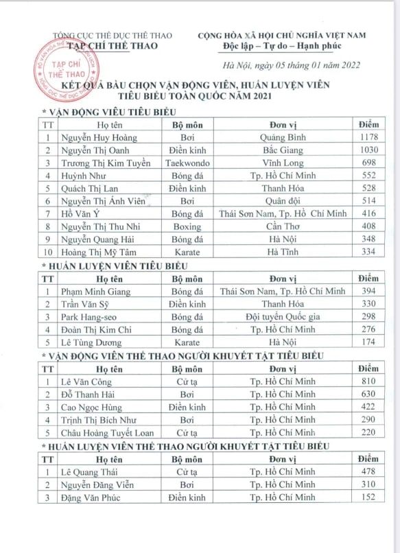 nguyen huy hoang la vDv the thao tieu bieu toan quoc 2021 hinh anh 2