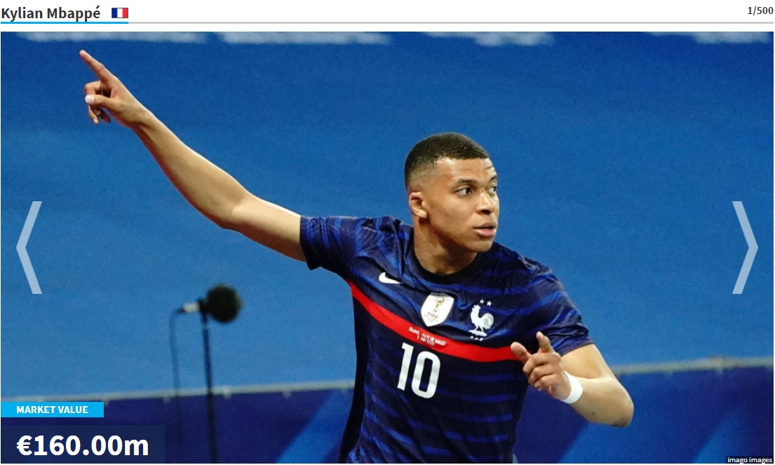 1. Kylian Mbappé (Paris Saint-Germain) 160 Triệu Euro./.