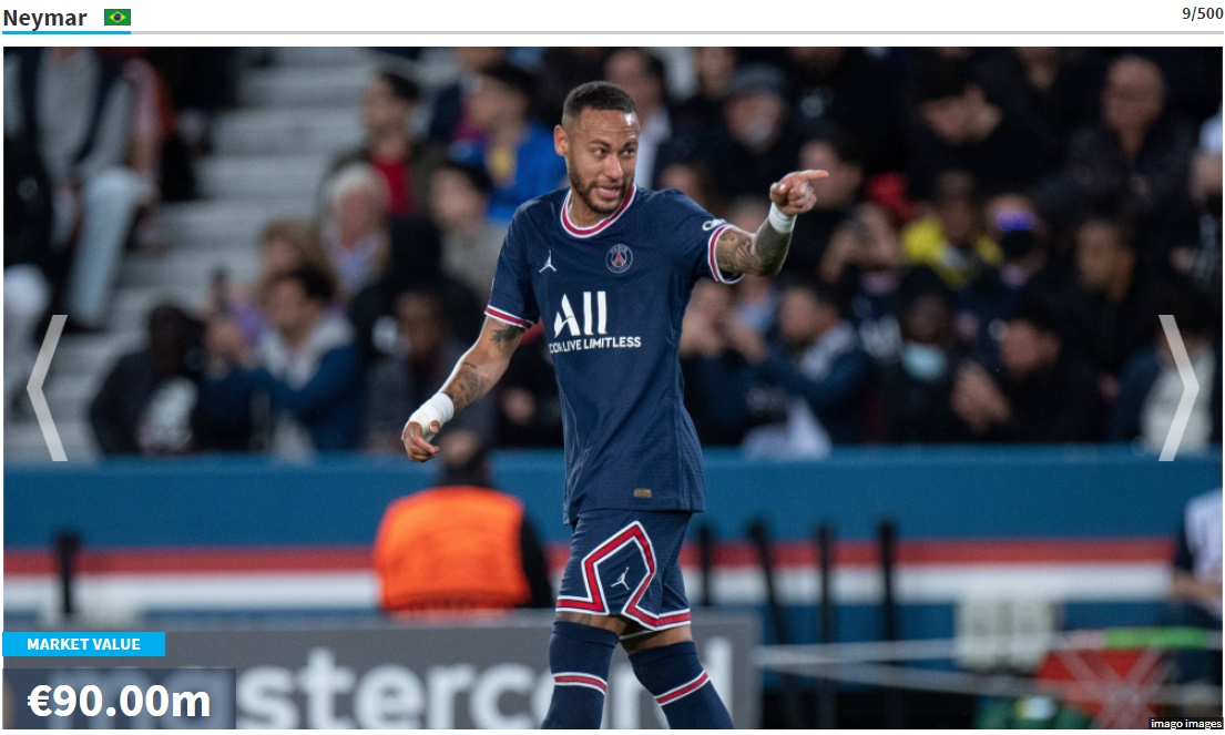 9. Neymar (Paris Saint-Germain) 90 Triệu Euro.