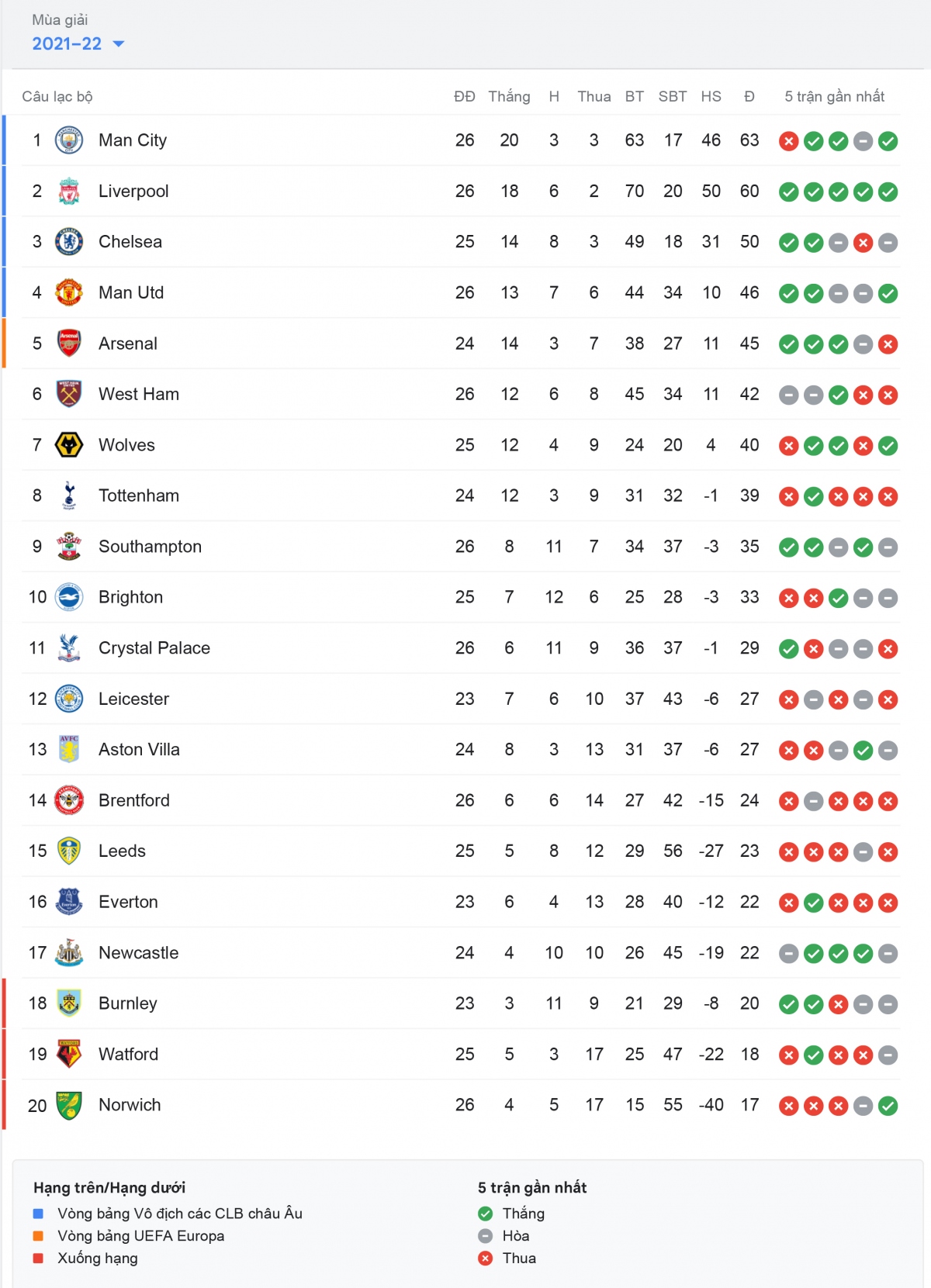 cuoc dua top 4 ngoai hang anh mu lep ve hon arsenal hinh anh 2