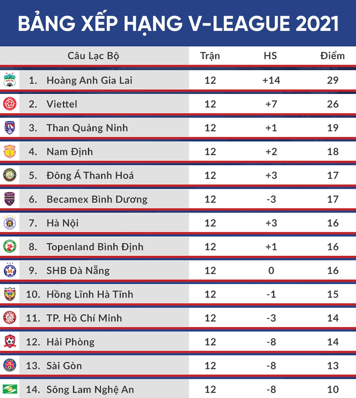 hagl lieu co the la ung vien vo dich v-league 2022 hinh anh 1