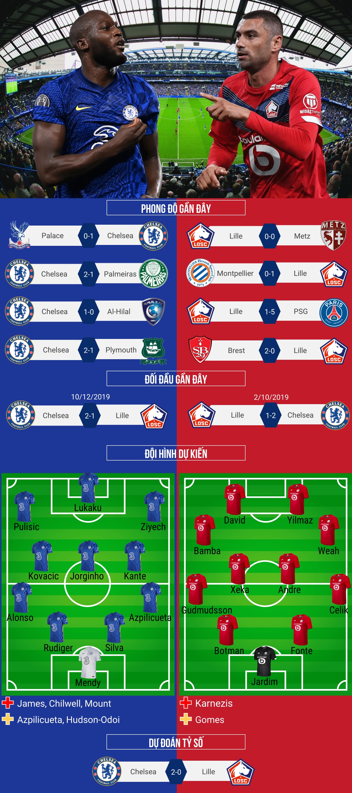 Nhận định Chelsea Vs Lille Vòng 1 8 Champions League 2021 2022