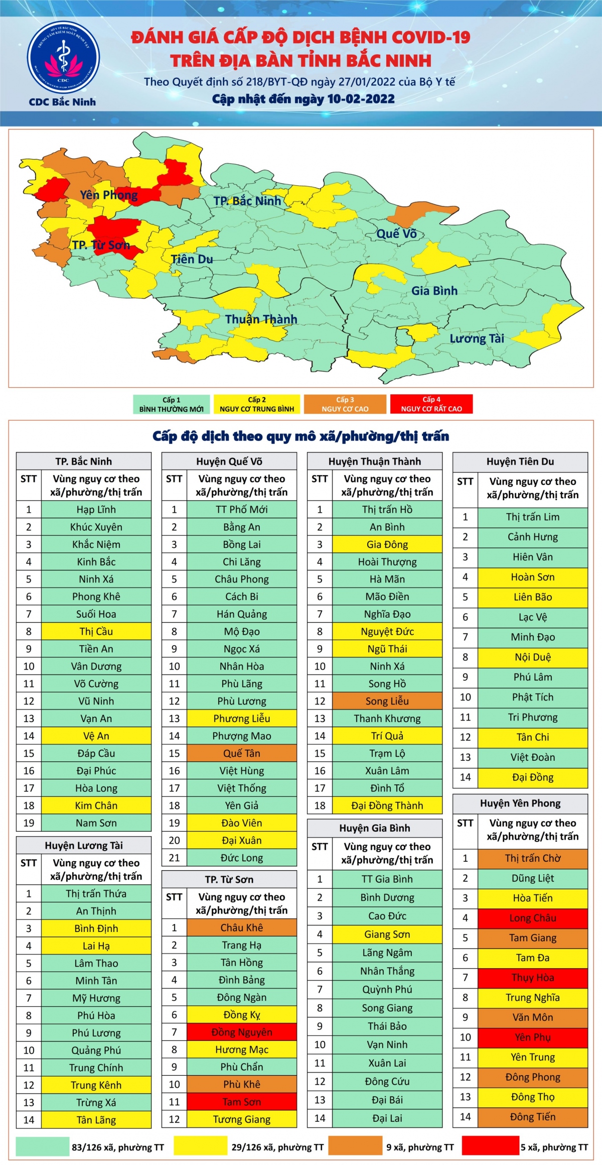 sau tet nguyen dan, ca nuoc co trung binh 18.077 ca covid-19 moi moi ngay hinh anh 1