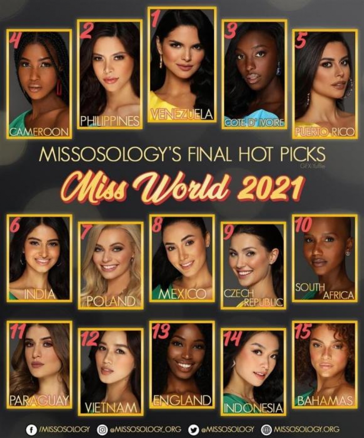 missosology picks vn contestant among top 15 at miss world 2021 picture 1