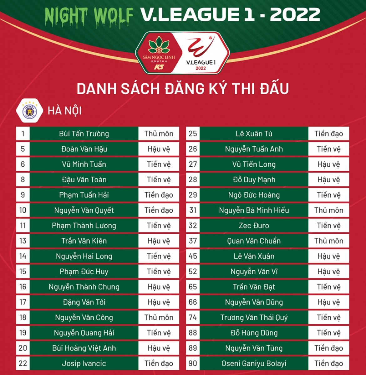 dan cau thu u23 viet nam se mang toi suc bat cho ha noi fc o v-league 2022 hinh anh 1