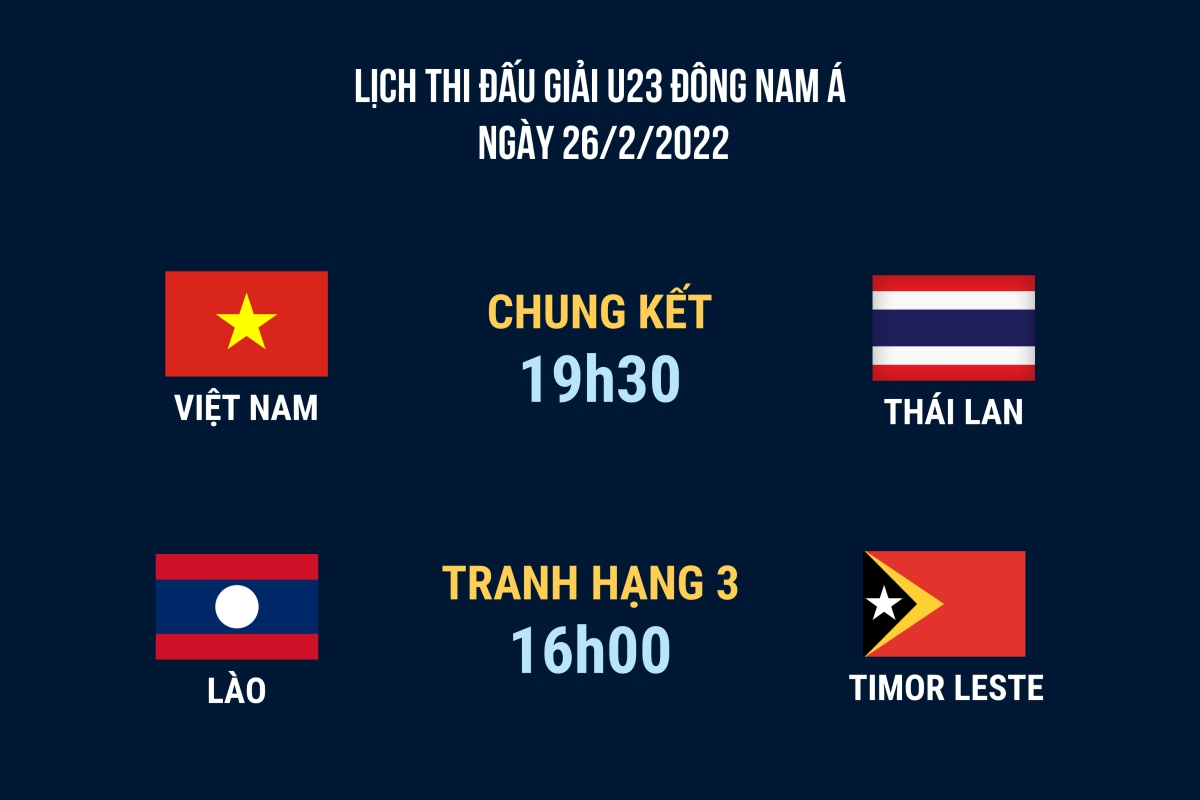 Danh bai u23 thai lan, u23 viet nam vo dich u23 Dong nam A 2022 hinh anh 3