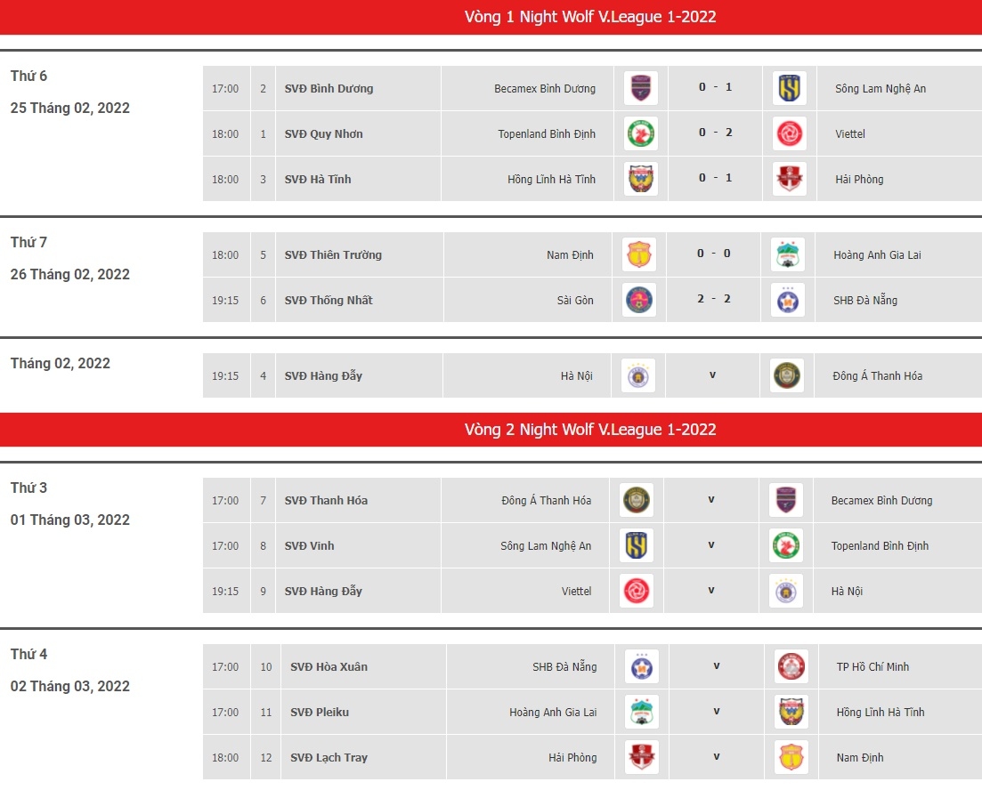 Lịch thi đấu vòng 2 V-League 2022: HAGL dễ thở, Hà Nội FC đại chiến Viettel FC - Ảnh 2.