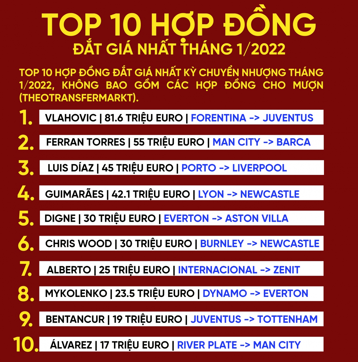 top 10 hop dong dat gia nhat thang 1 2022 hinh anh 1