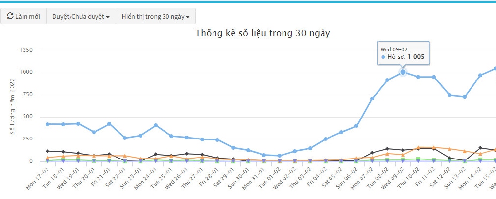 nganh du lich buoc vao cuoc dai tuyen dung hinh anh 2