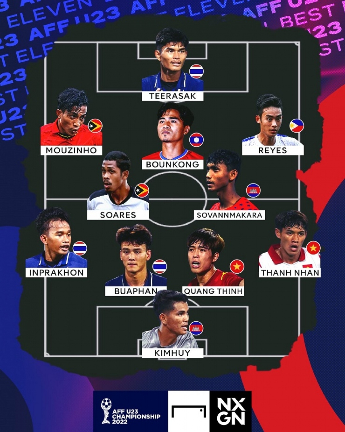 two vn players make aff u23 champs team of the tournament picture 1