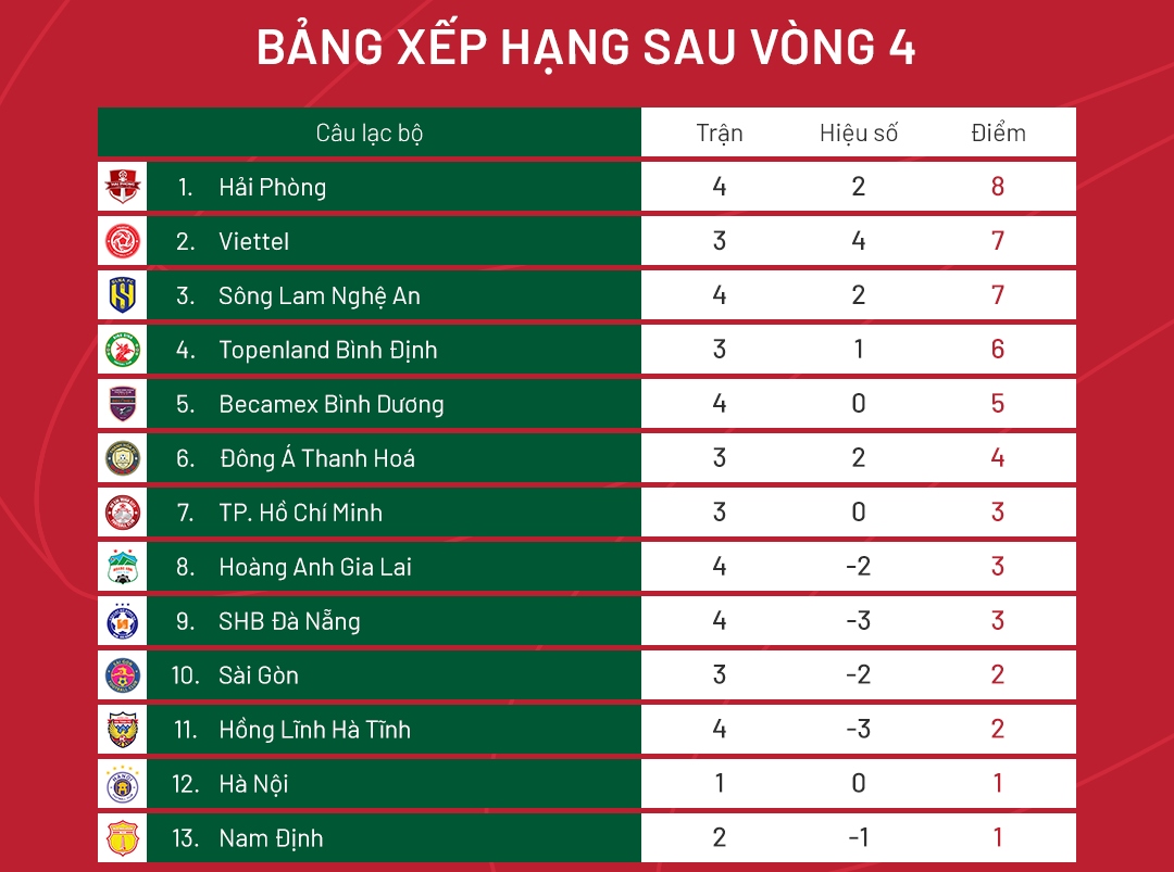 quang hai lap cong, ha noi fc nhoc nhan da bai thanh hoa tren san nha hinh anh 4