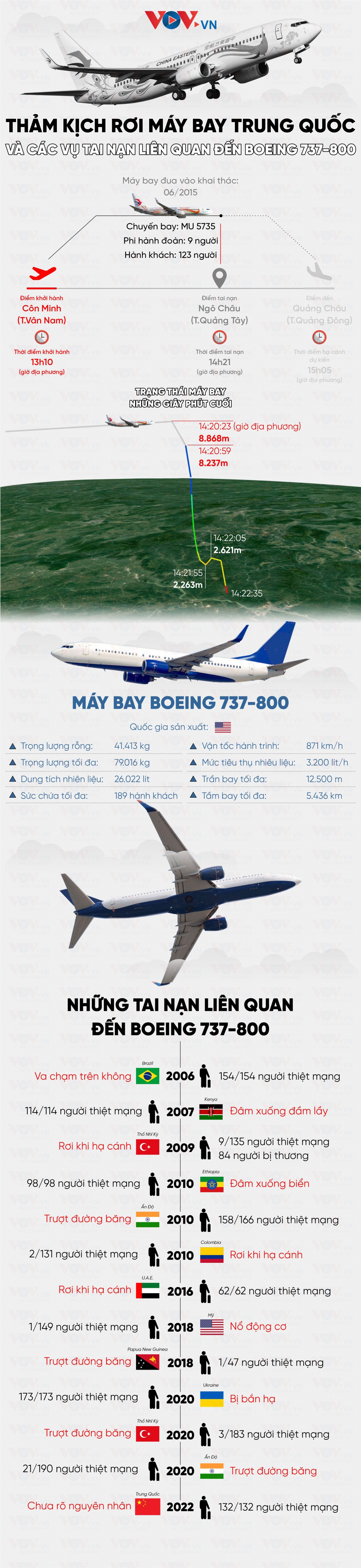 tham kich roi may bay tai trung quoc va cac vu tai nan lien quan den boeing 737-800 hinh anh 1