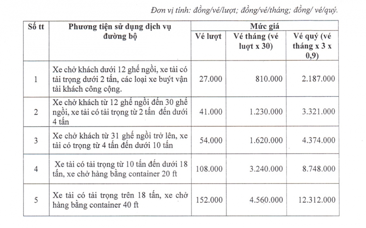 xa lo ha noi ap dung muc thu phi moi tu ngay 1 4 hinh anh 2