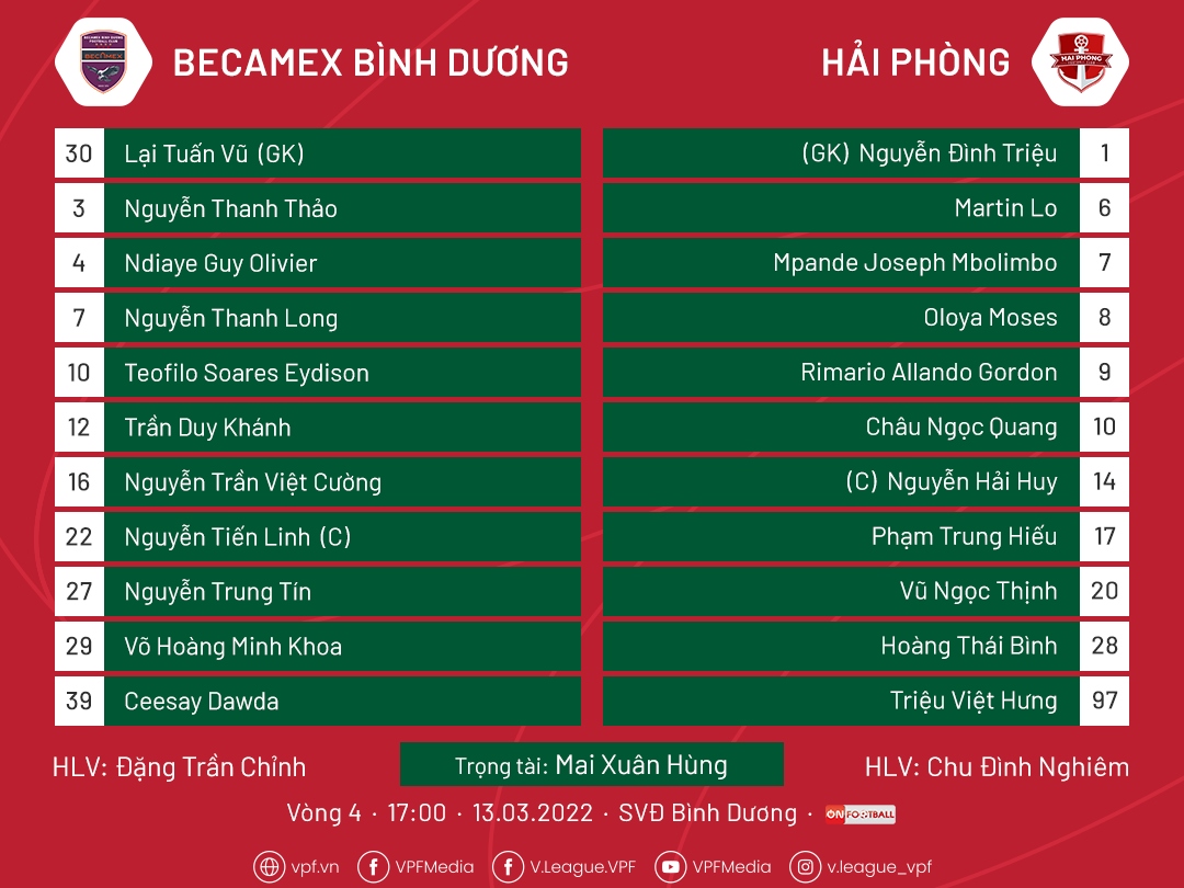 binh duong va hai phong chia diem trong tran cau hap dan, kich tinh hinh anh 4