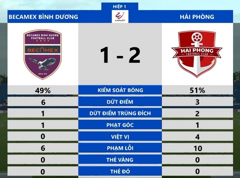 binh duong va hai phong chia diem trong tran cau hap dan, kich tinh hinh anh 7