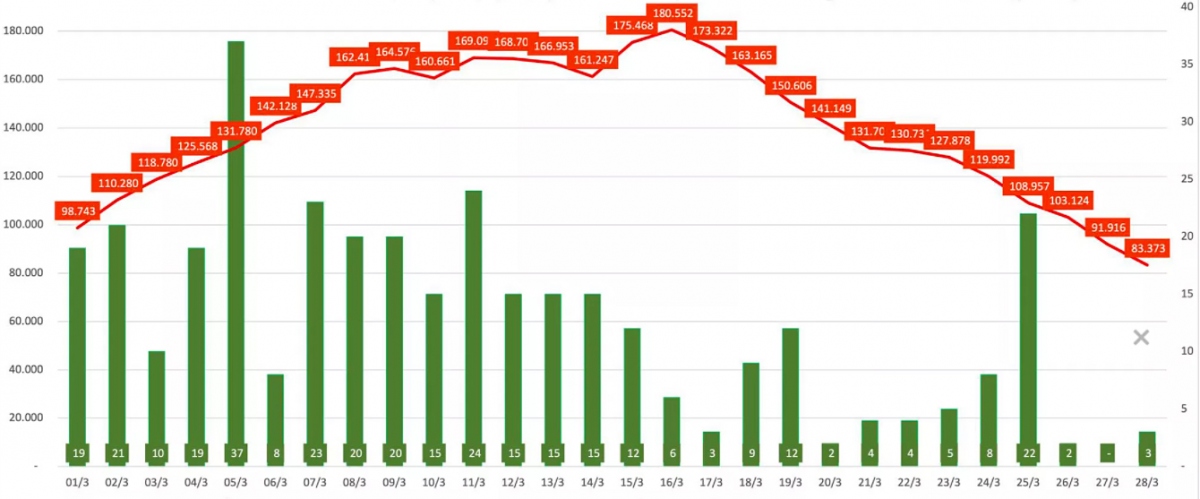 covid-19 infections on downward trajectory in vietnam picture 1