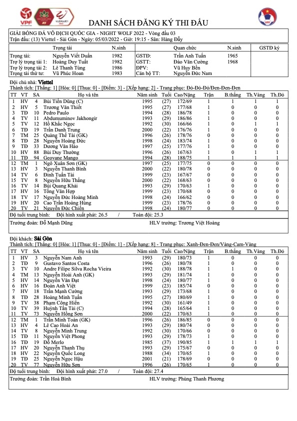 song sat pedro - geovane toa sang, viettel fc vuot ai sai gon fc, dan dau v-league 2022 hinh anh 4