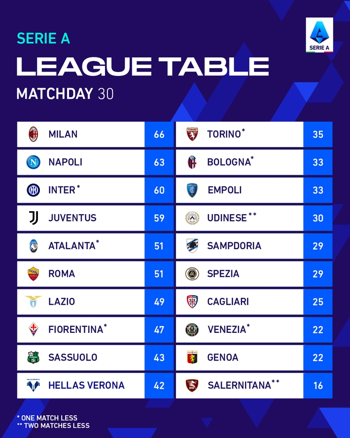 BXH Serie A sau vòng 30. (Ảnh: BTC)