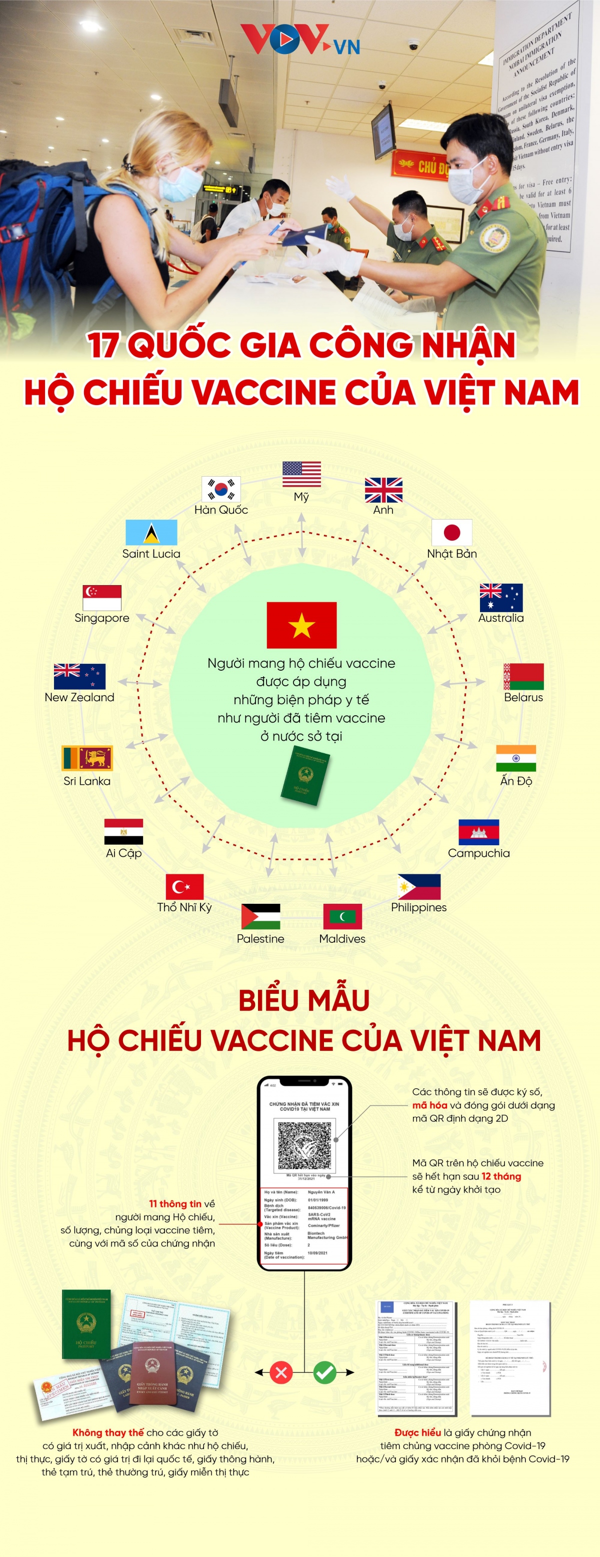 17 quoc gia cong nhan ho chieu vaccine cua viet nam hinh anh 1