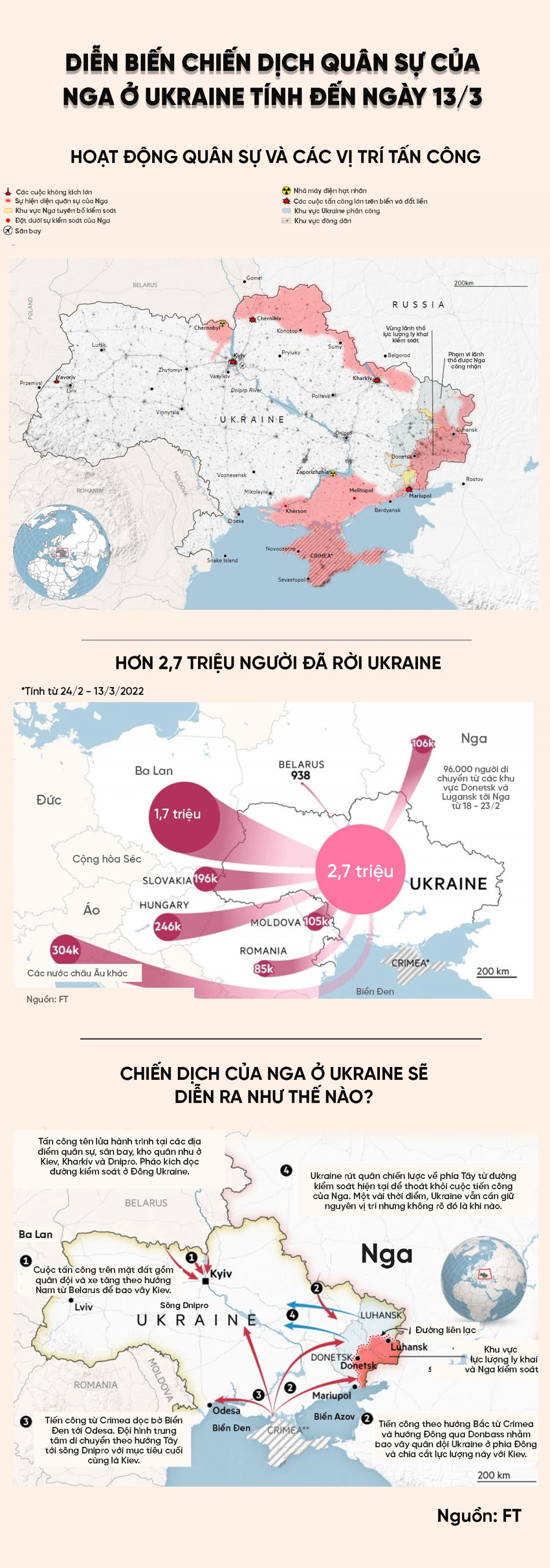 dien bien chien dich quan su cua nga o ukraine tinh den ngay 13 3 hinh anh 1