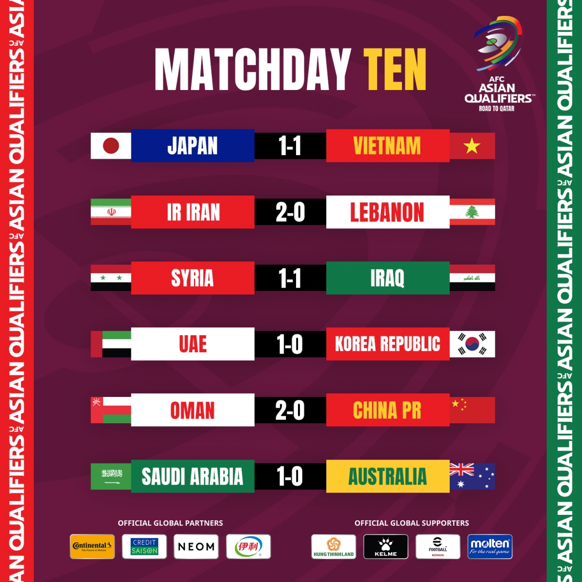 vong loai world cup 2022 khu vuc chau A uae da play-off voi australia hinh anh 2