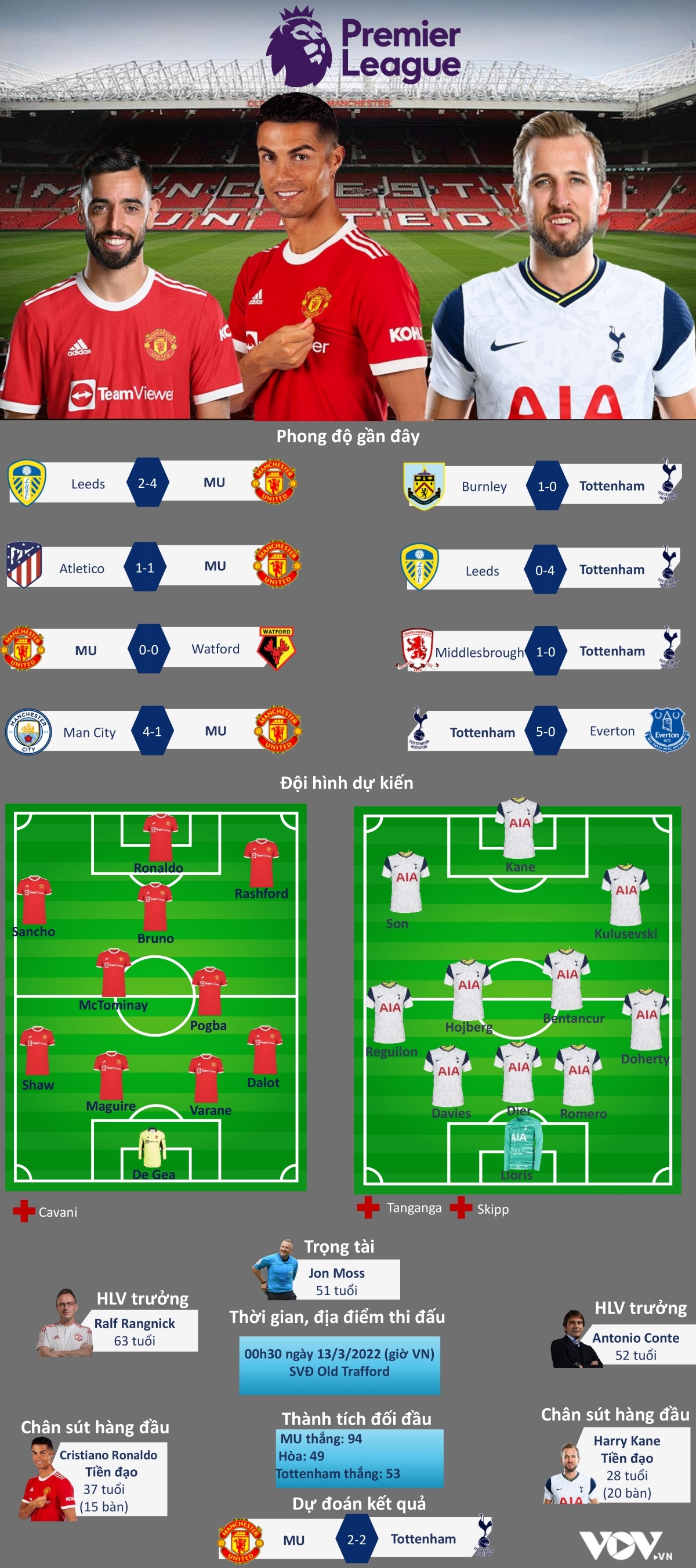 ronaldo lap hat-trick, mu thang nghet tho tottenham de tro lai top 4 hinh anh 2